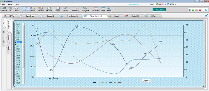 Data Center - Time Series Analysis