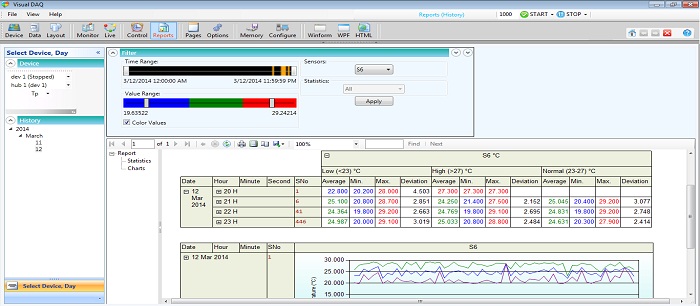 Data Center - Historical Reporting